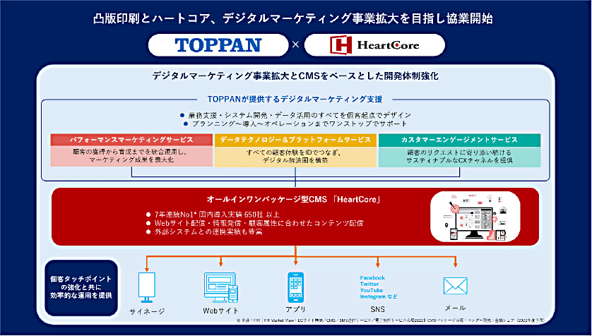 凸版印刷とハートコア社、デジタルマーケティング事業拡大を目指し協業開始