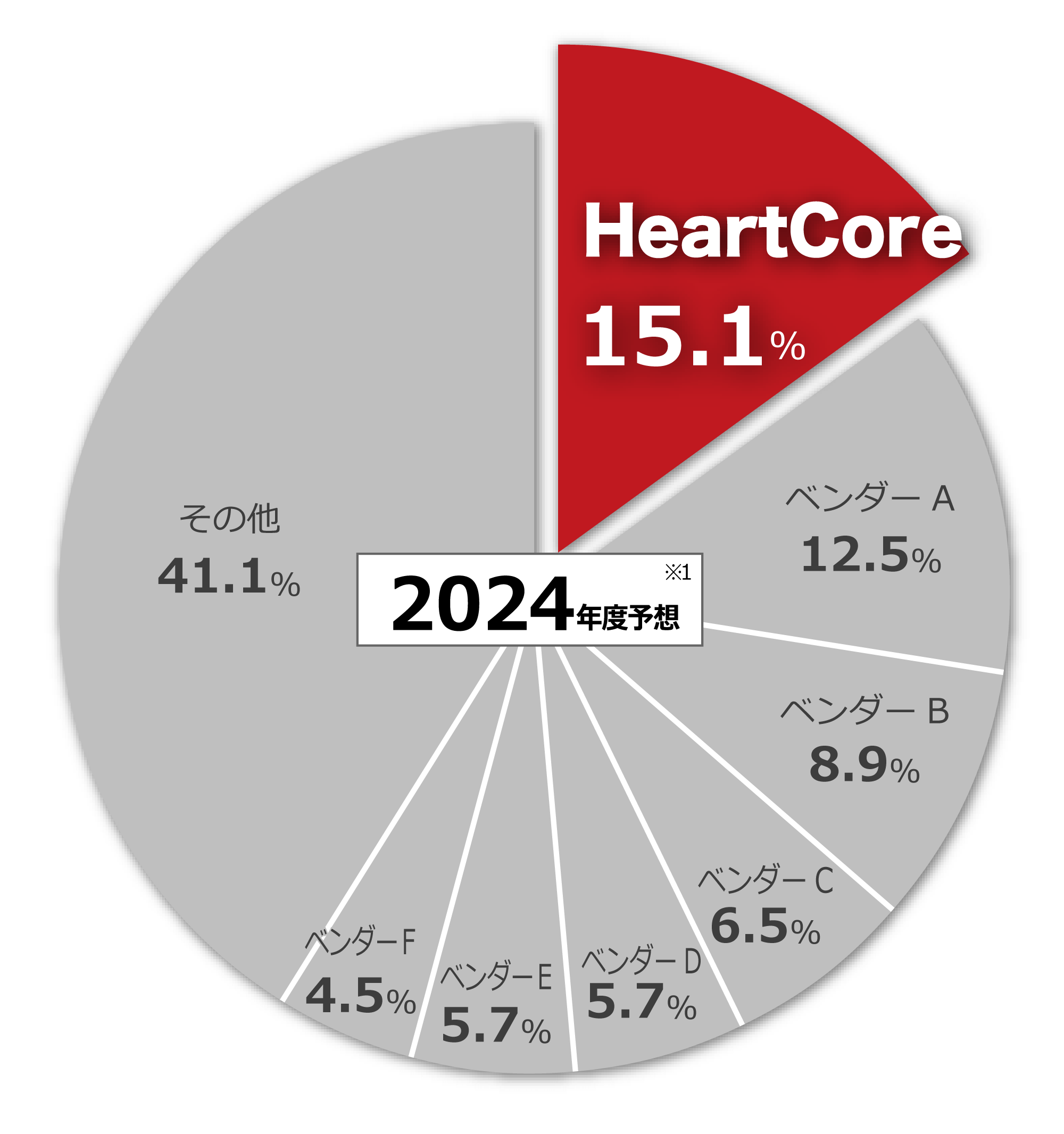 HeartCore CMSが9年連続シェアNo.1を達成