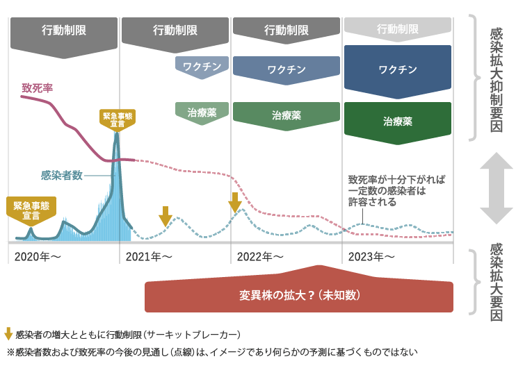 副業・兼業の現状