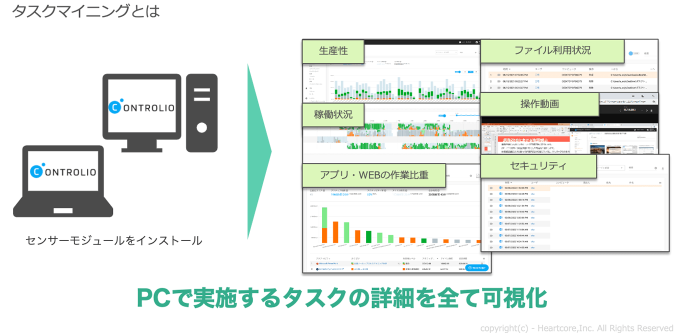 タスクマイニングとは