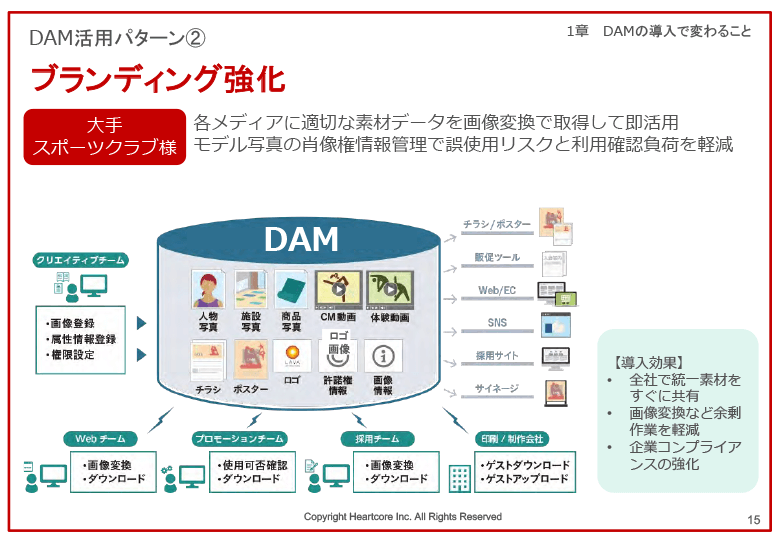 デジタルコンテンツで売上を伸ばしたい方必見！