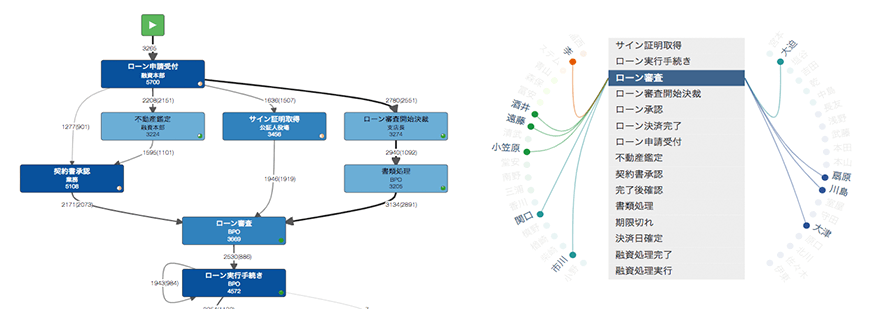 ProcessMining