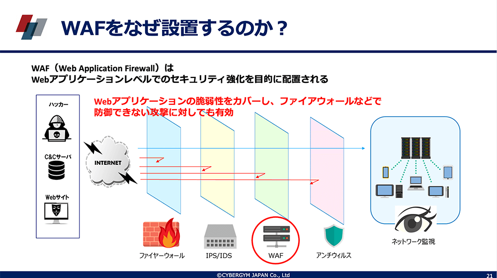 WAFをなぜ設置するのか？