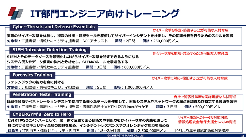 IT部門エンジニア向けトレーニング