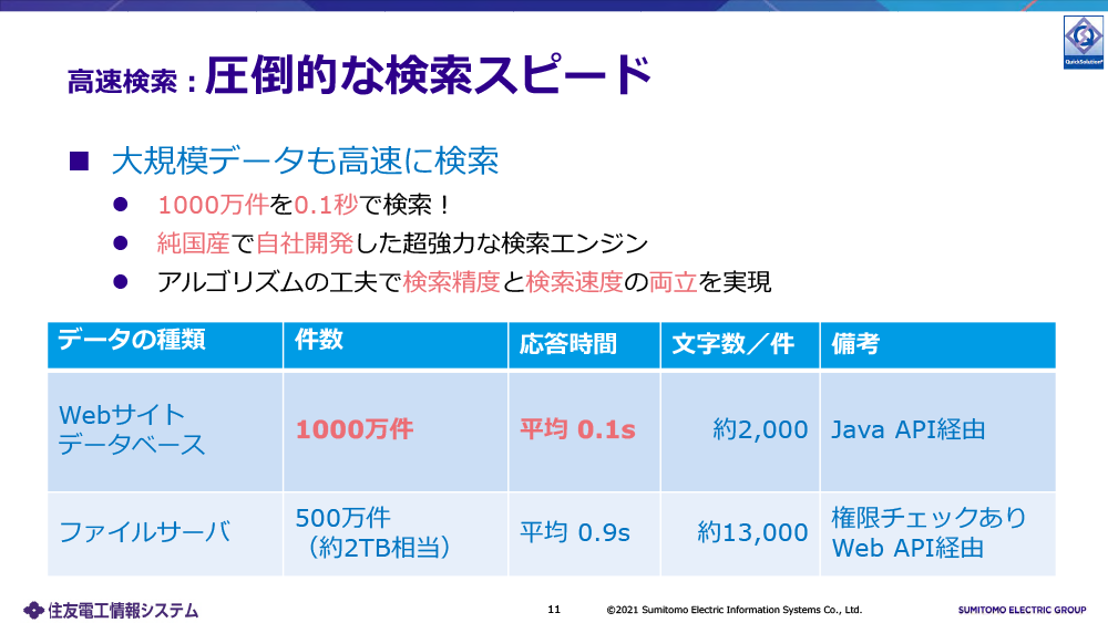 圧倒的な検索スピード